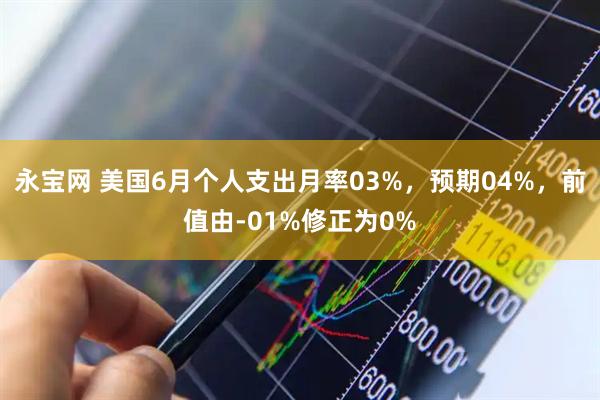 永宝网 美国6月个人支出月率03%，预期04%，前值由-01%修正为0%